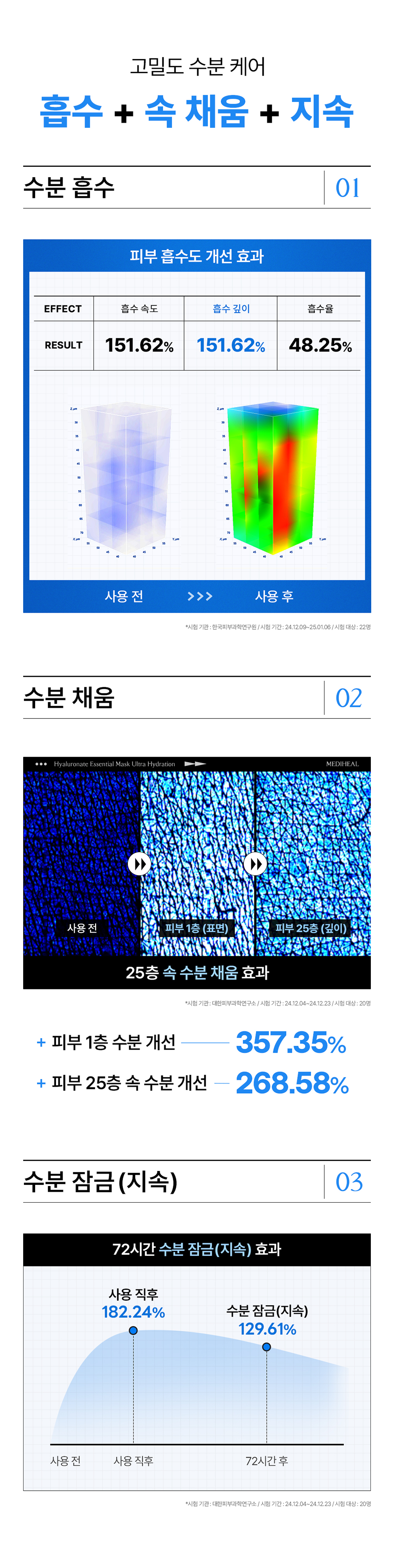 메디힐 에센셜 마스크 10