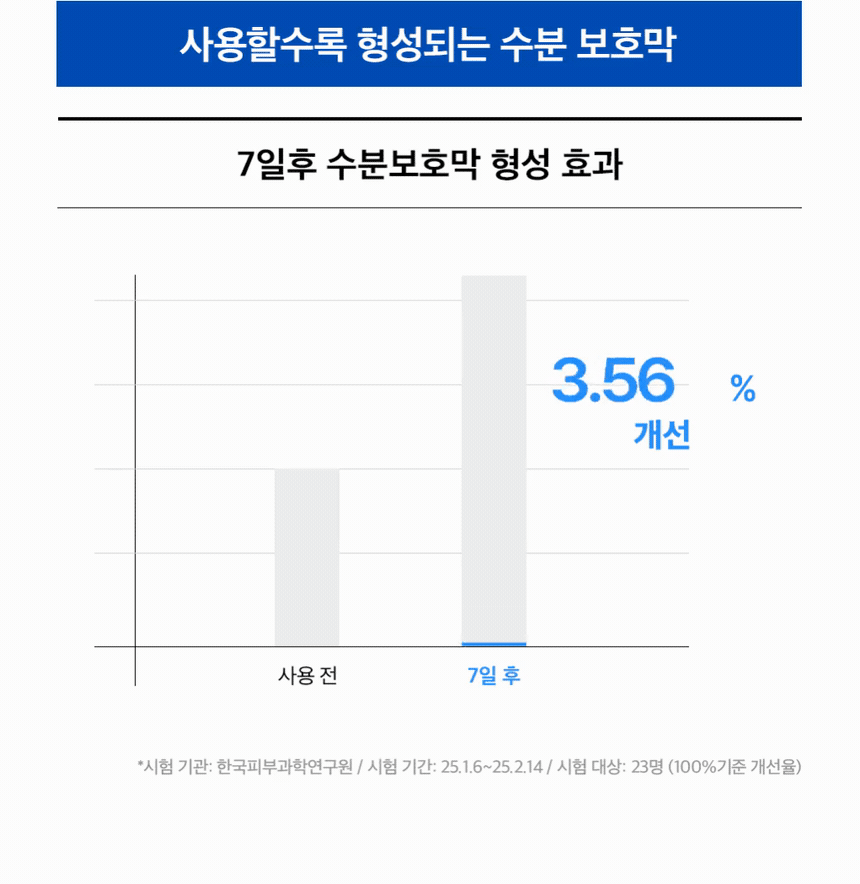 메디힐 히알루론산 수분 밀도 세럼 15