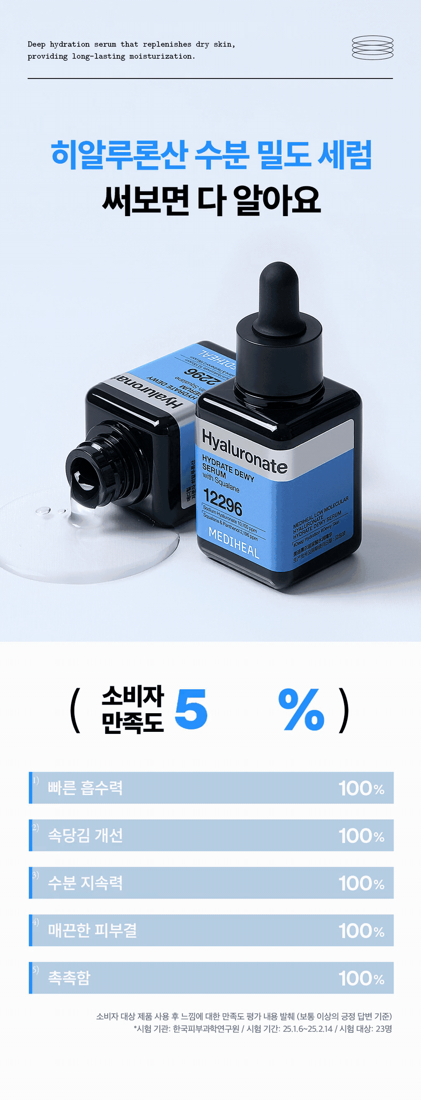 메디힐 히알루론산 수분 밀도 세럼 4