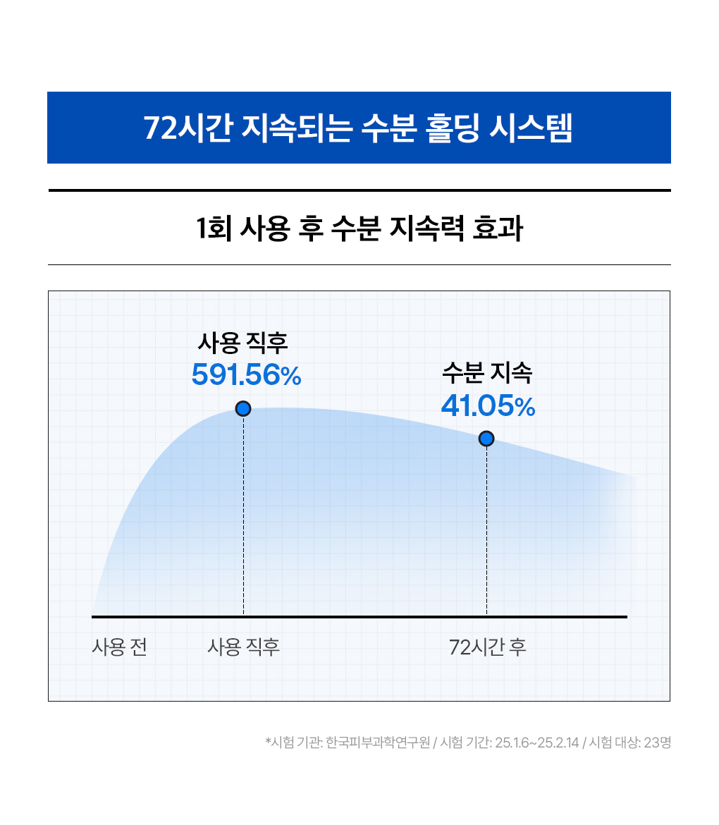 메디힐 히알루론산 수분 밀도 세럼 14