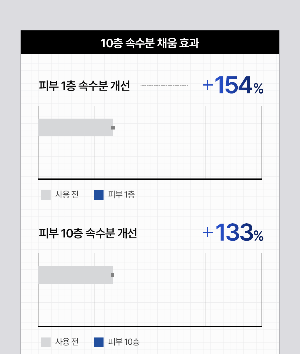 메디힐 하이퍼 마스크 히알루론산 11