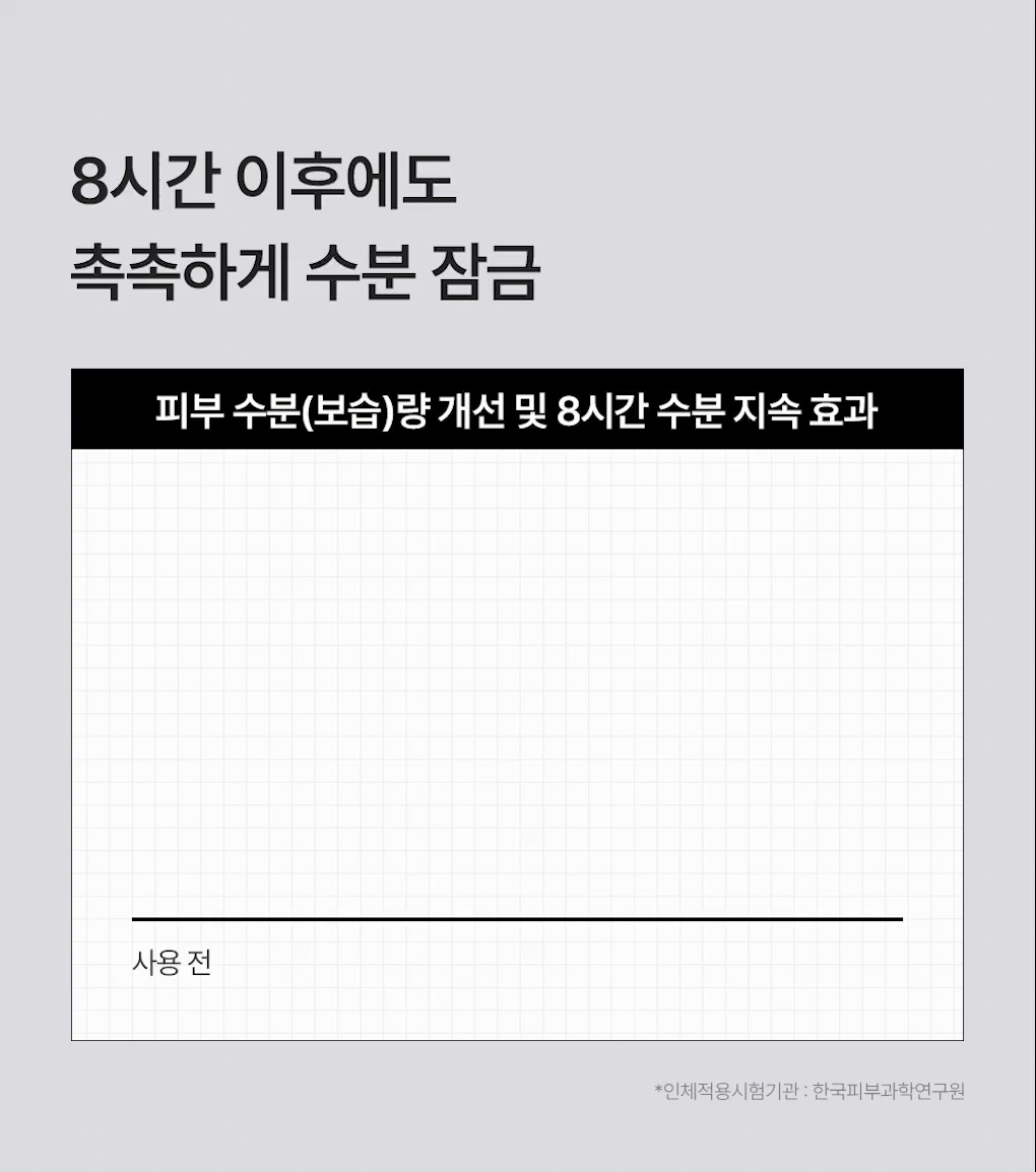 메디힐 하이퍼 마스크 히알루론산 12