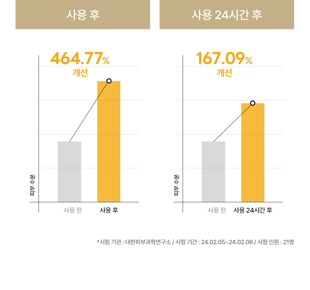 메디힐 에센셜 마스크 7종 묶음 95