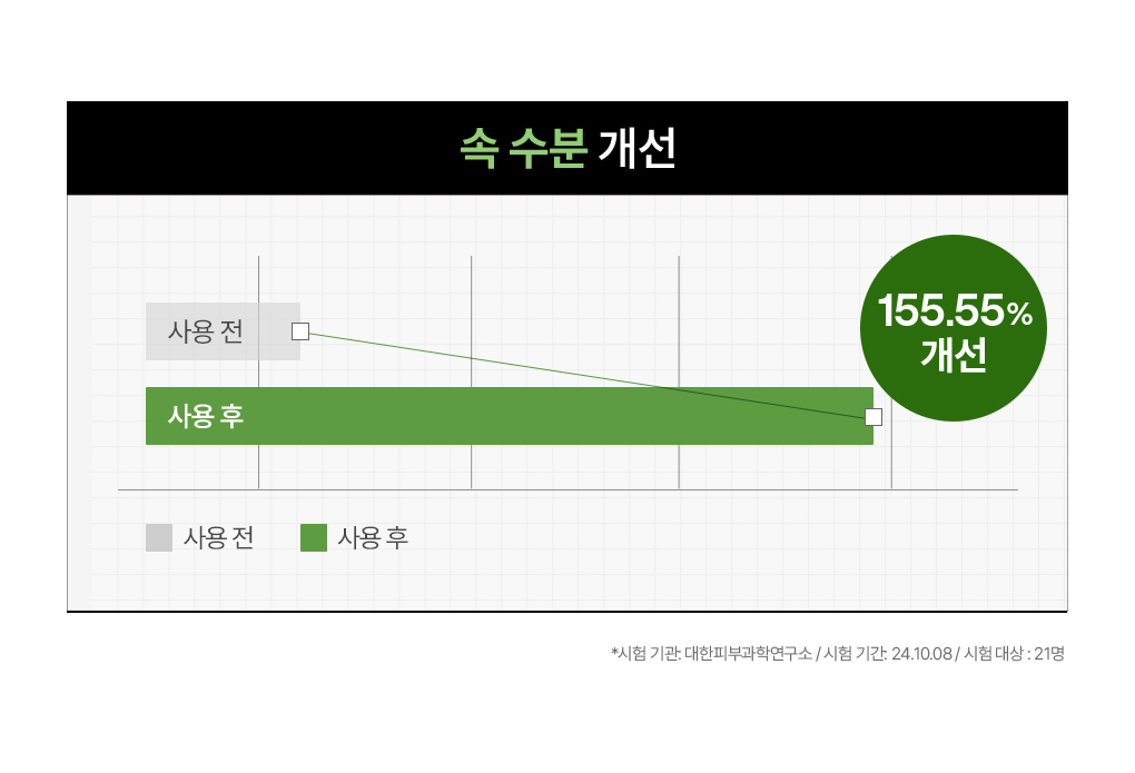 메디힐 에센셜 마스크 7종 묶음 63