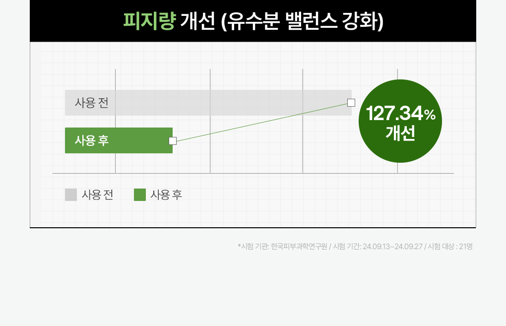 메디힐 에센셜 마스크 7종 묶음 65