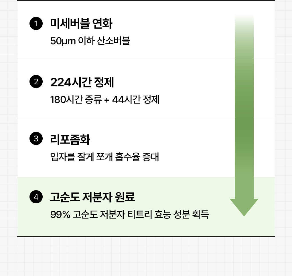 메디힐 에센셜 마스크 7종 묶음 56