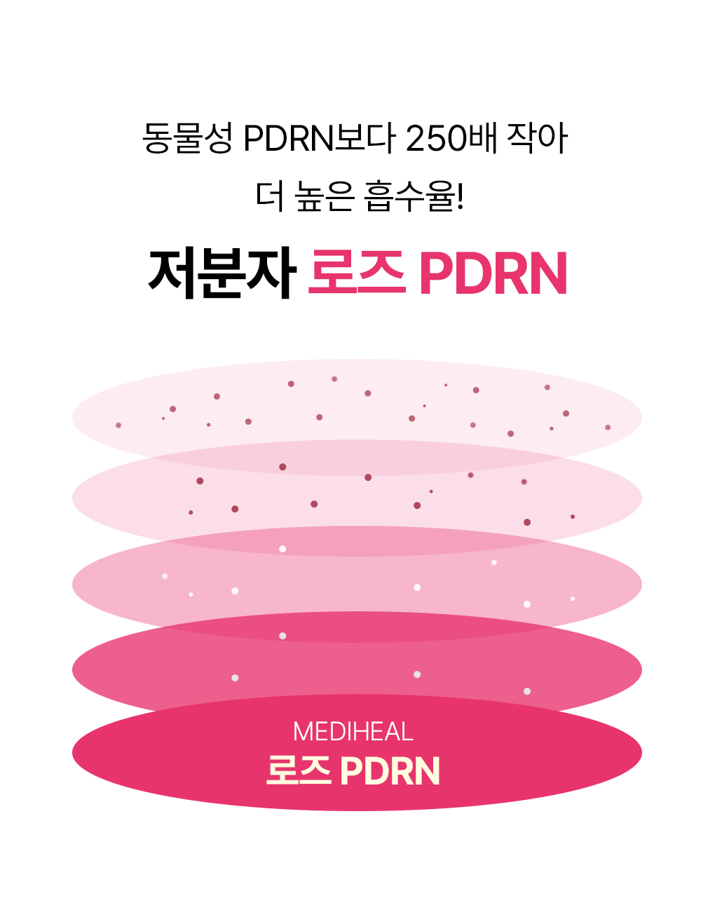 메디힐 에센셜 마스크 7종 묶음 24