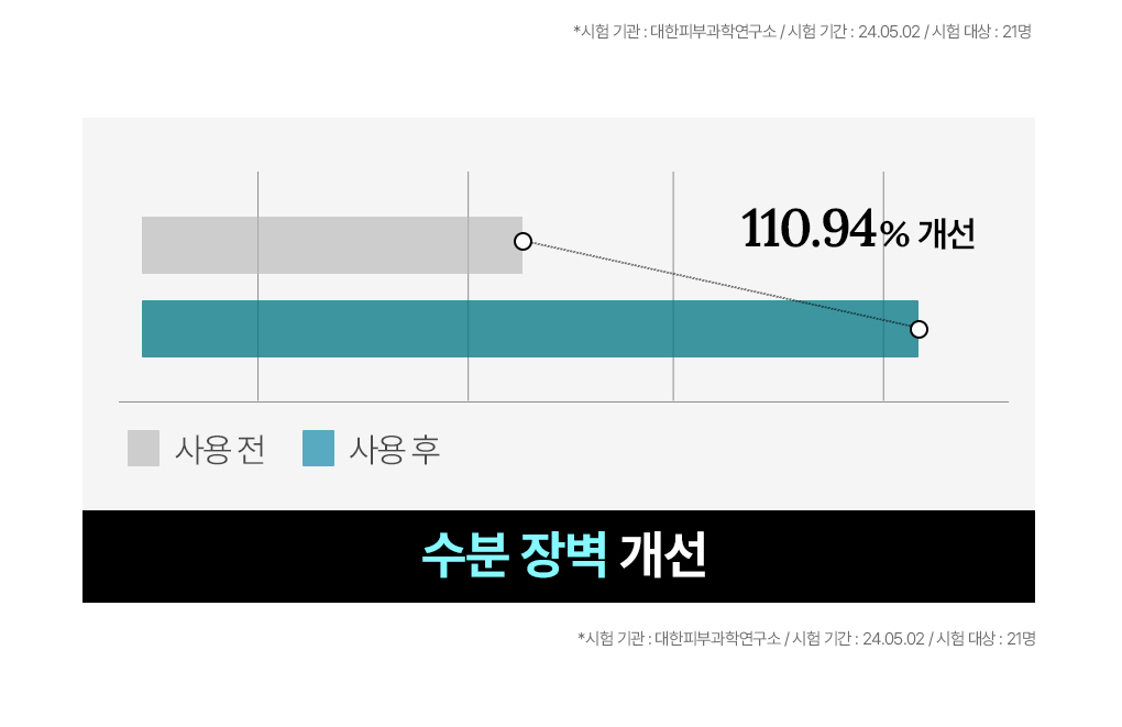 메디힐 에센셜 마스크 7종 묶음 10