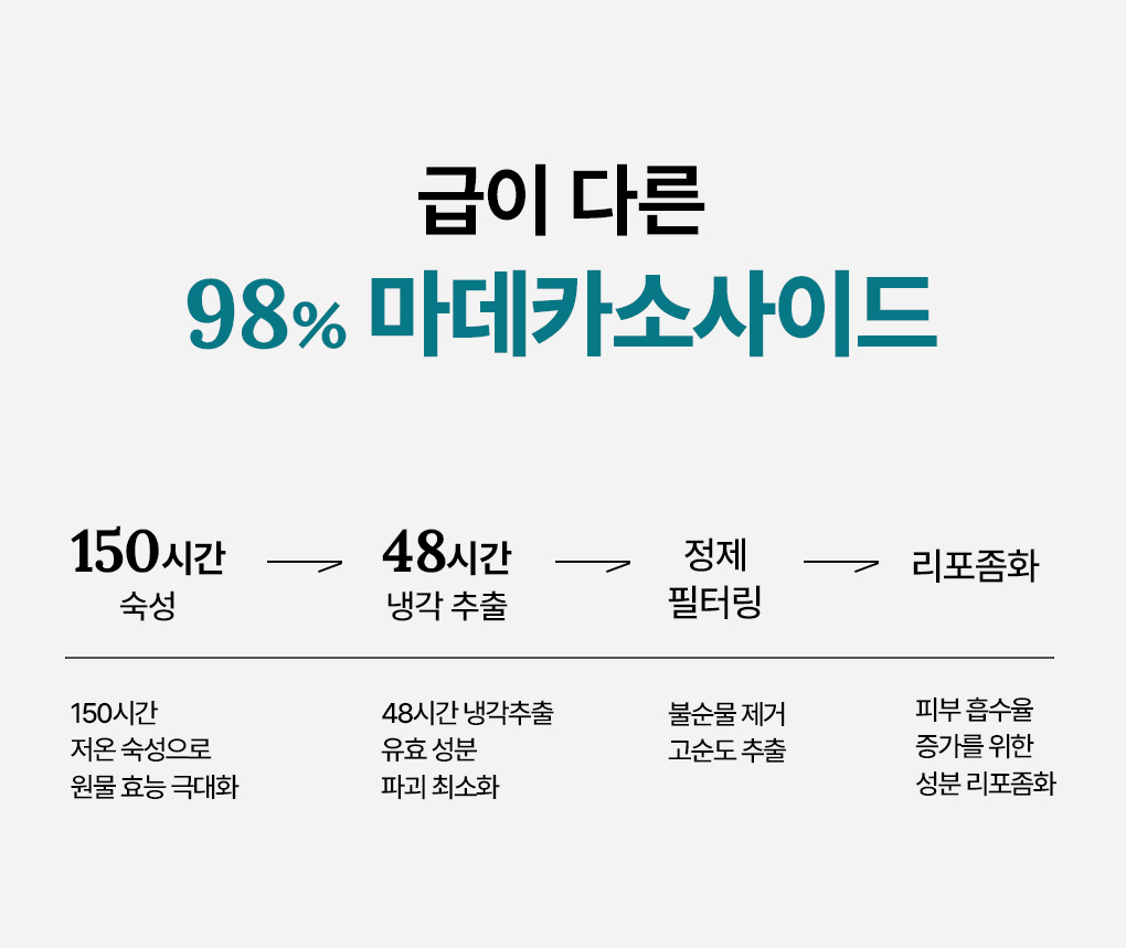 메디힐 에센셜 마스크 7종 묶음 6