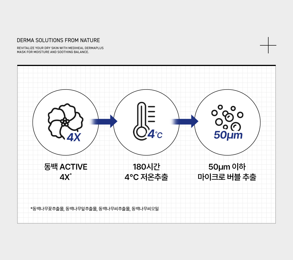 메디힐 더마플러스 마스크 동백 5