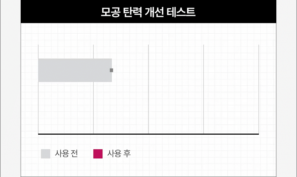 메디힐 하이퍼 마스크 콜라겐 18