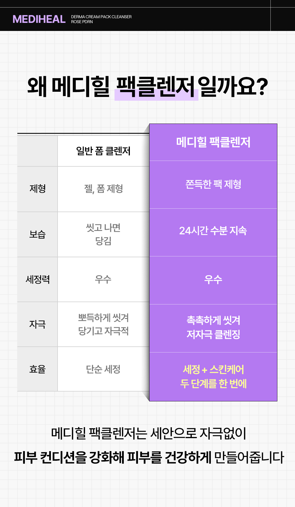 메디힐 더마 팩 클렌저  PDRN 36