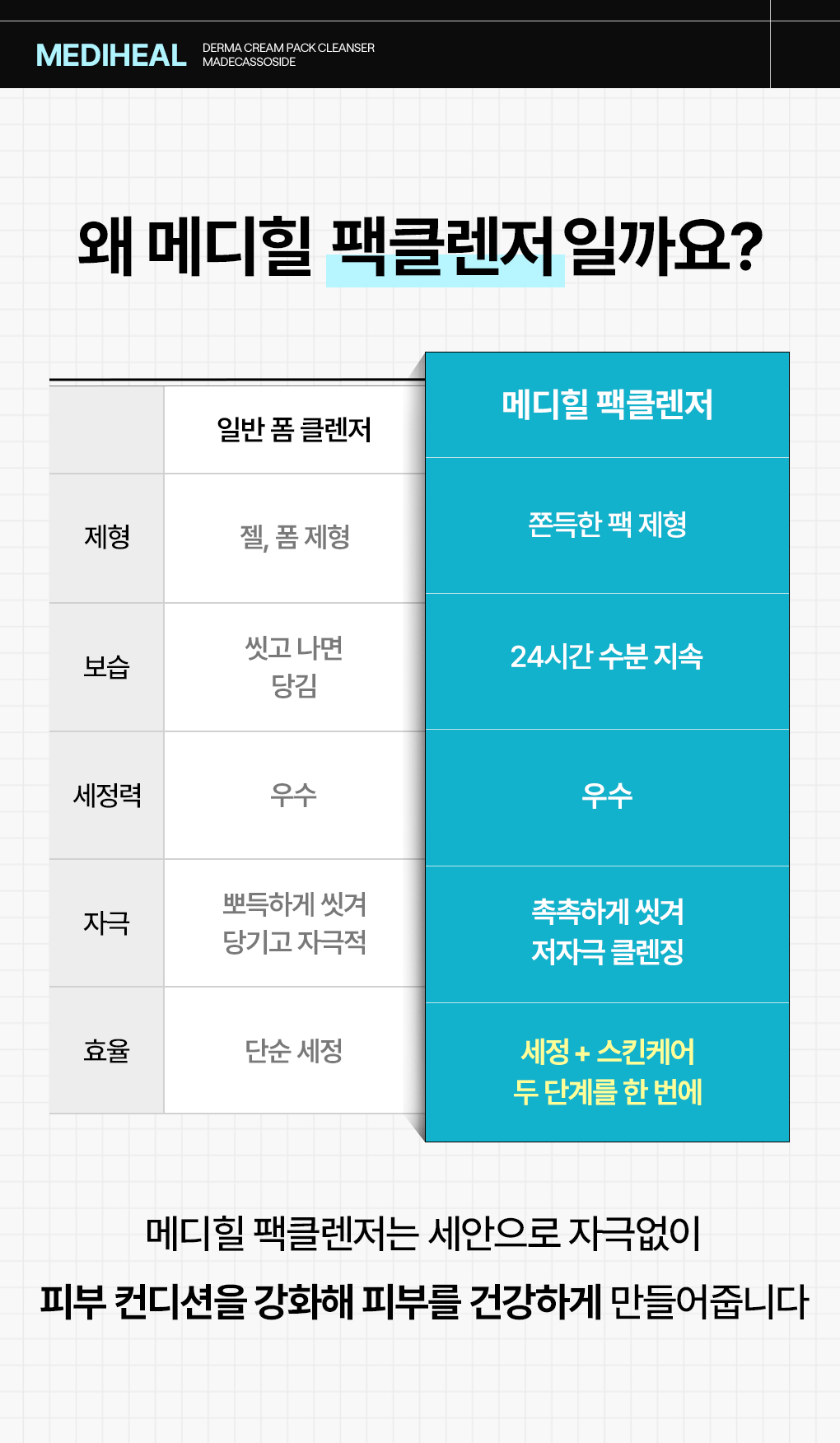 메디힐 더마 팩 클렌저 마데카  18