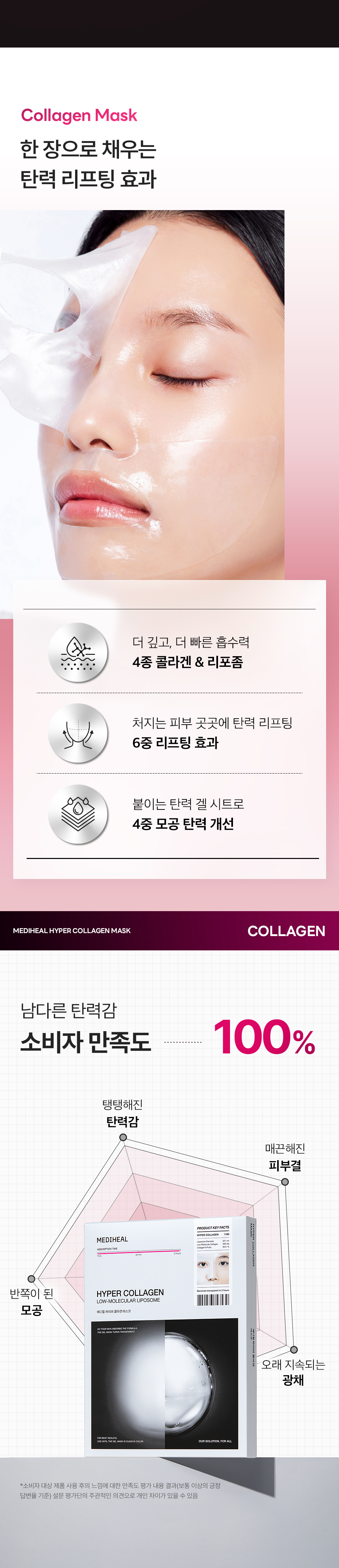 메디힐 하이퍼 겔마스크 콜라겐 6