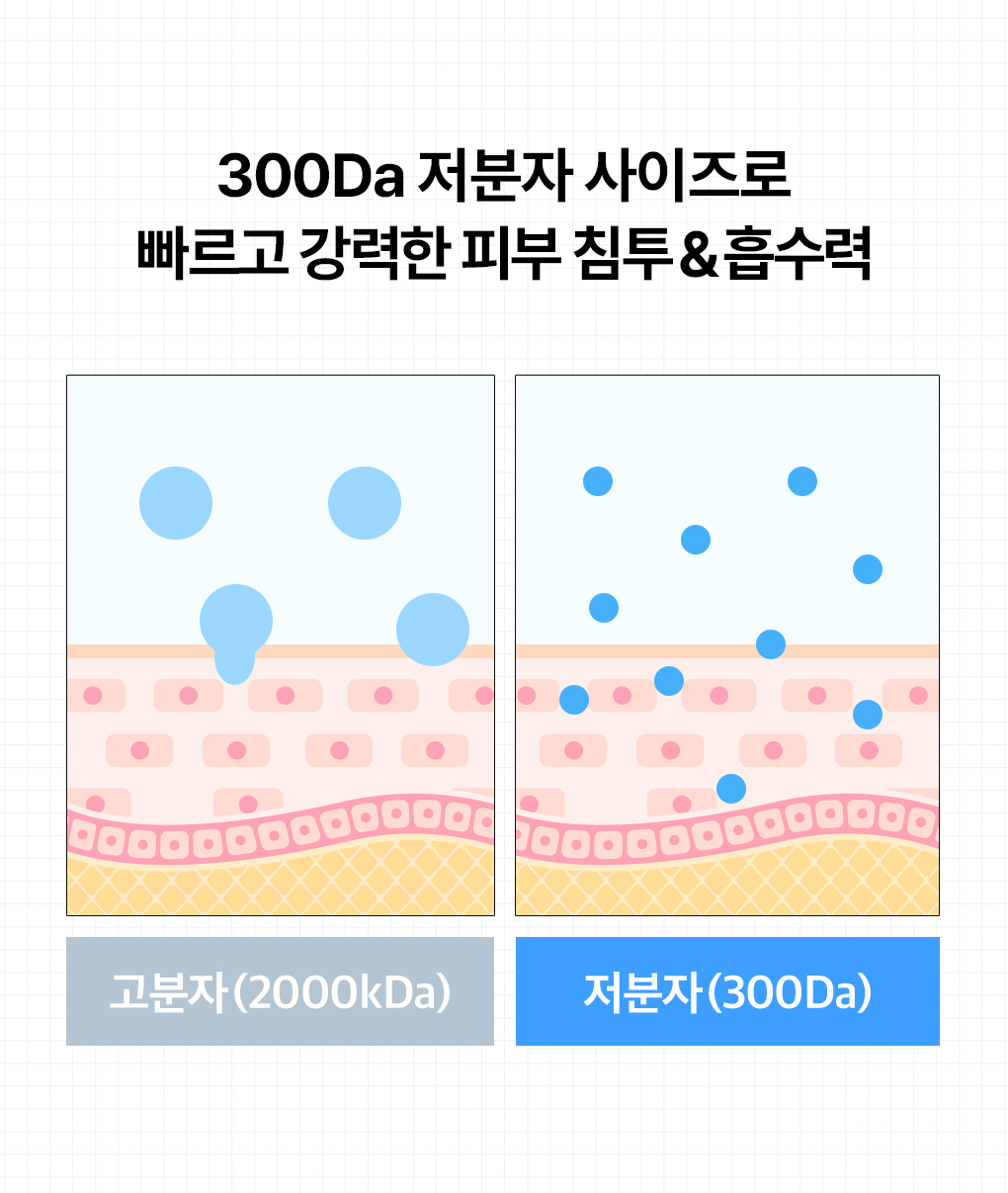 메디힐 랩핑 세럼 마스크 히알루론산 13