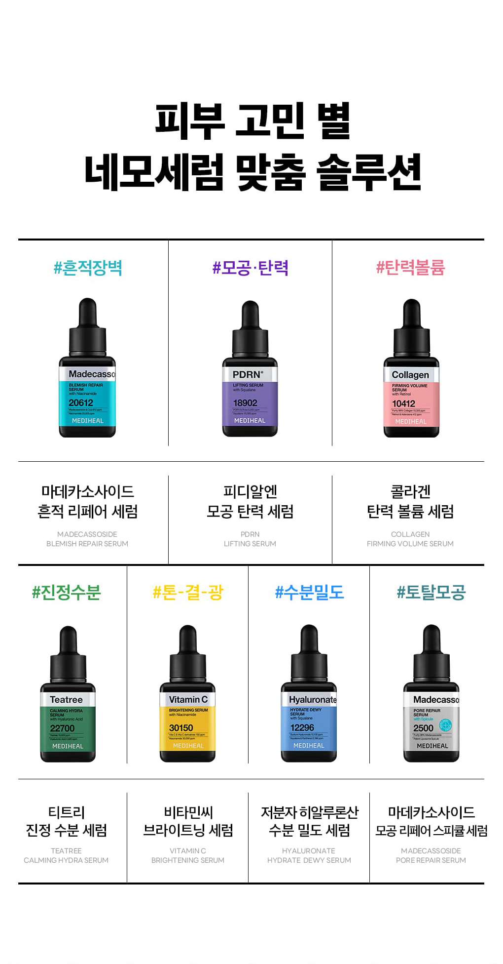 Mediheal Madecassoside Spot Serum 21