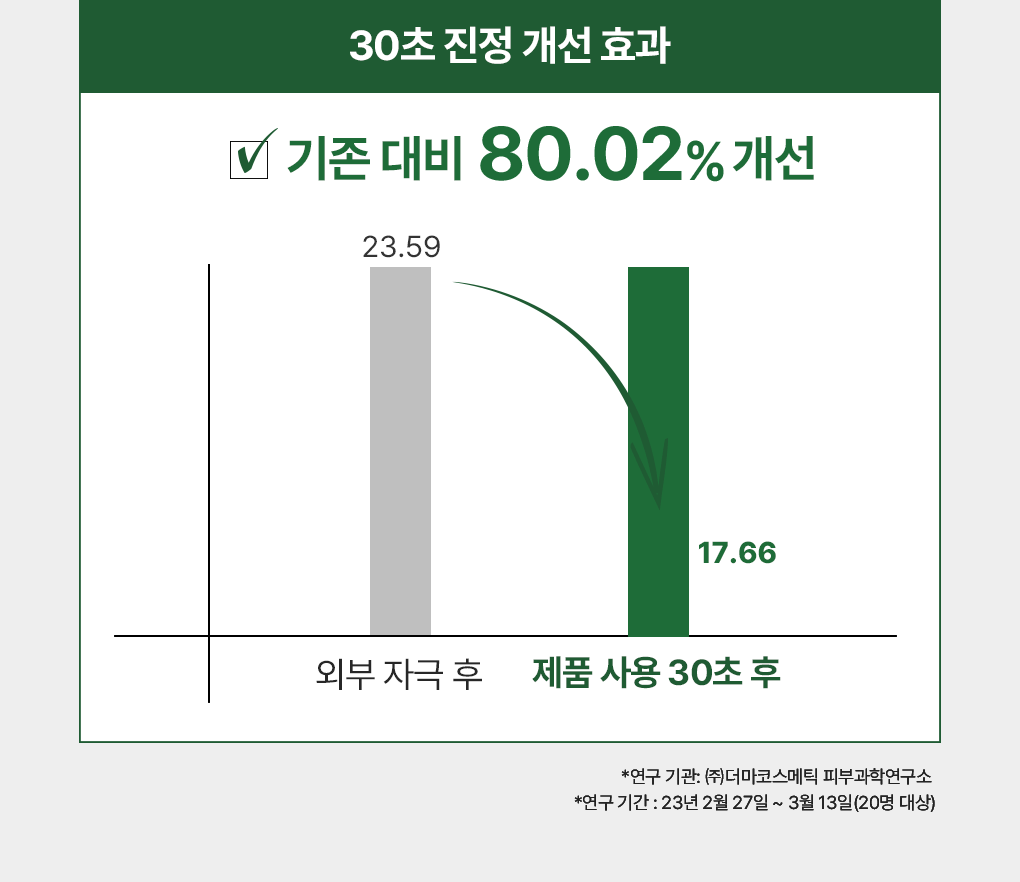 메디힐 티트리카밍 모이스처앰플 13