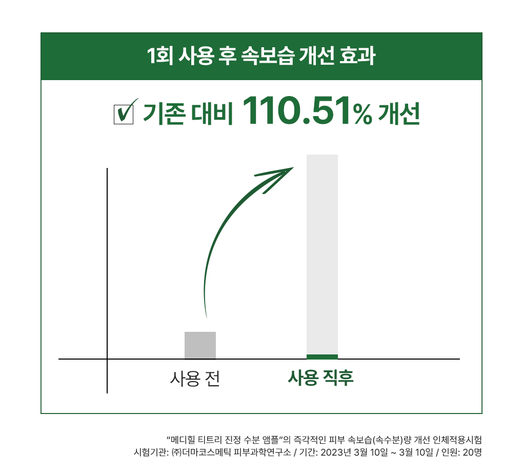 메디힐 티트리카밍 모이스처앰플 16