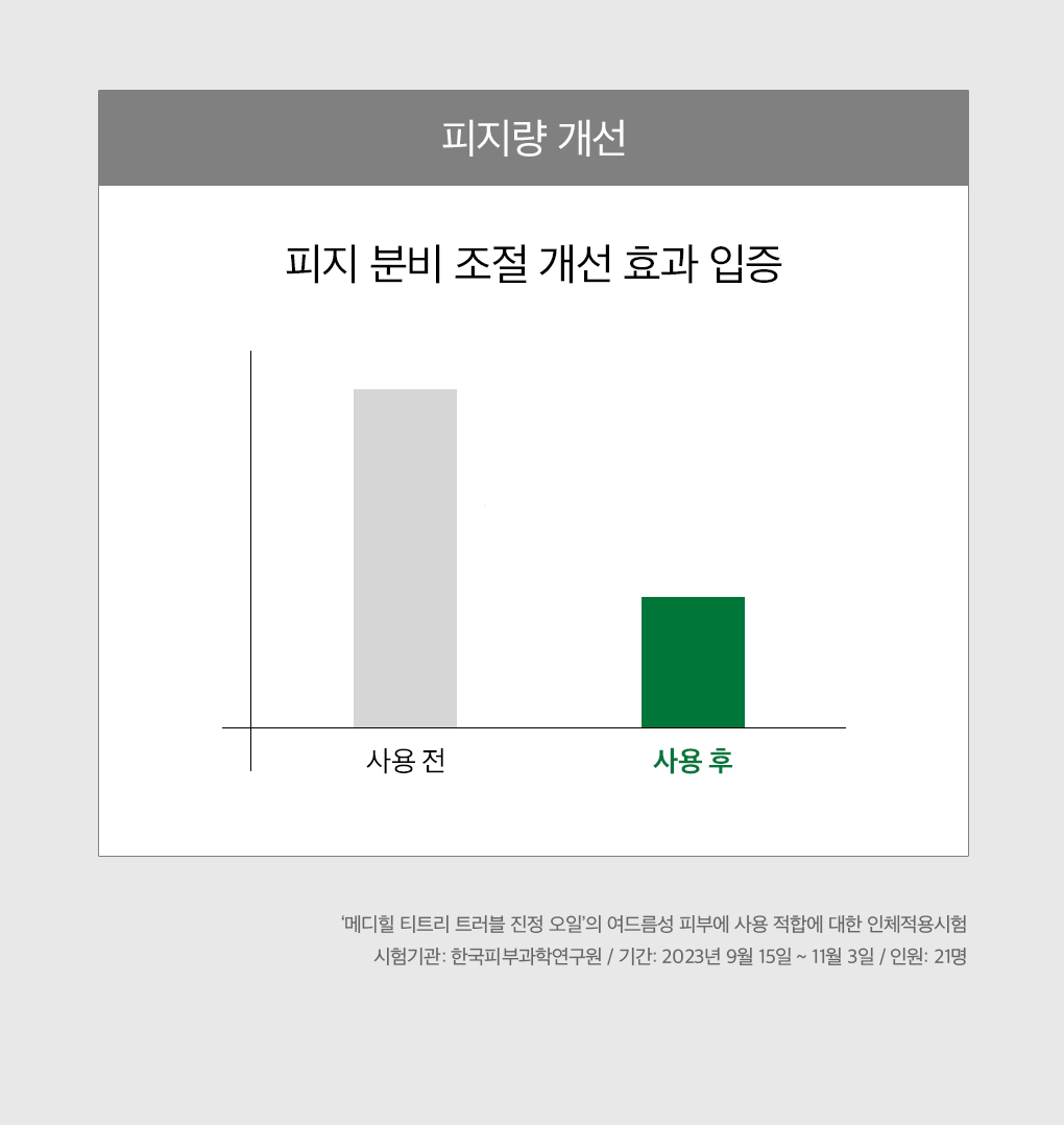 메디힐 티트리 트러블 진정 오일 12