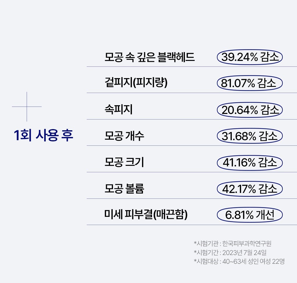 메디힐 블랙헤드 멜팅 클리어 코팩 4매입 7